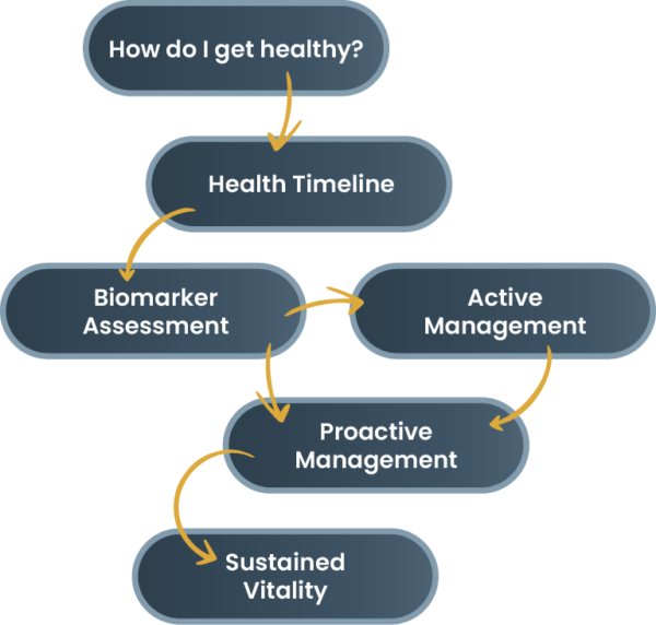 Our Approach to Holistic Health Care MyHealth1st WinstonSalem